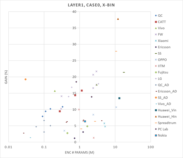 A chart with many colored dots

AI-generated content may be incorrect.