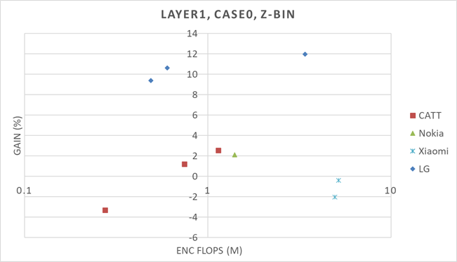 A graph with numbers and symbols

AI-generated content may be incorrect.