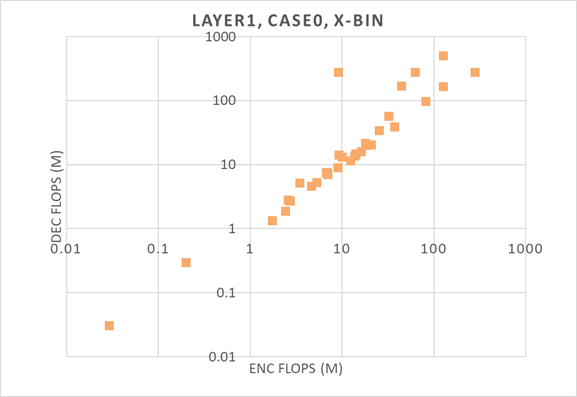 A graph with orange dots

AI-generated content may be incorrect.