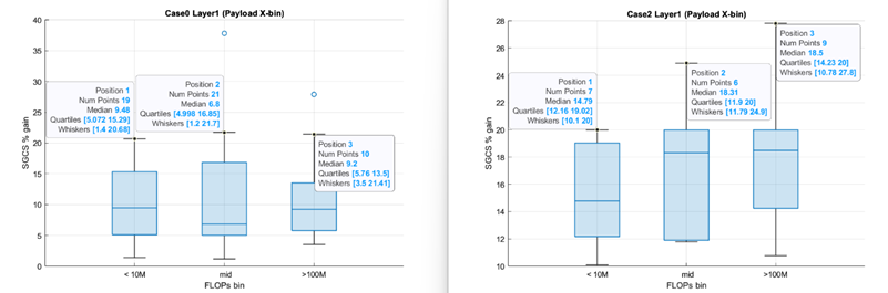 A close-up of a graph

AI-generated content may be incorrect.