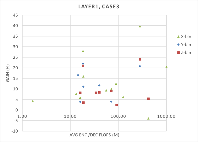 A graph with different colored dots

AI-generated content may be incorrect.