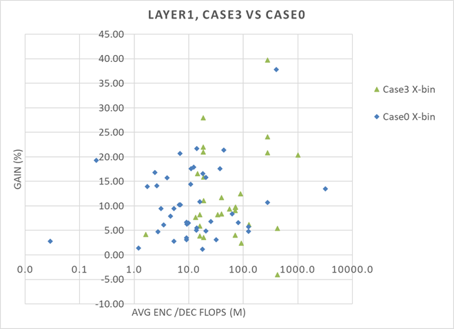 A graph with numbers and a chart

AI-generated content may be incorrect.