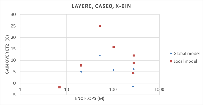 A graph of a number of red and blue dots

AI-generated content may be incorrect.