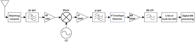 Diagram

Description automatically generated