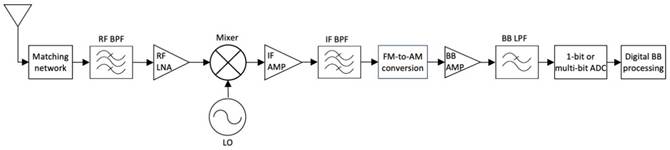 Diagram

Description automatically generated