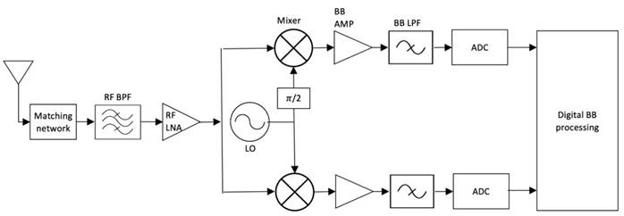 Diagram

Description automatically generated