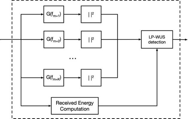 A diagram of a flowchart

Description automatically generated with low confidence
