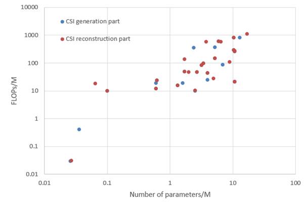 A graph with red and blue dots

Description automatically generated