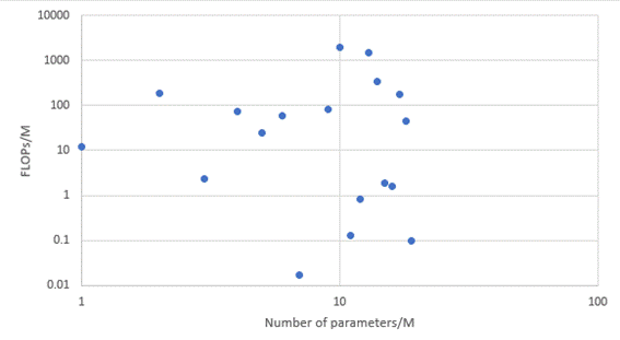 A graph with blue dots

Description automatically generated