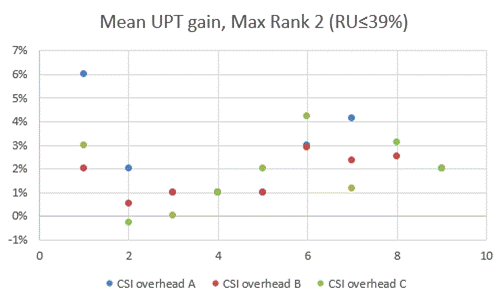 A graph with numbers and points

Description automatically generated