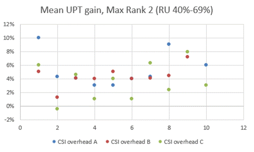 A graph with numbers and points

Description automatically generated with medium confidence