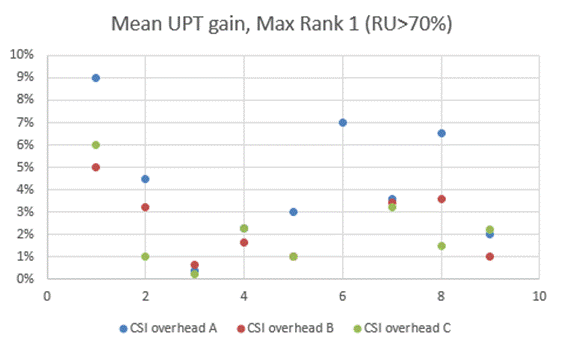 A graph with numbers and points

Description automatically generated with medium confidence