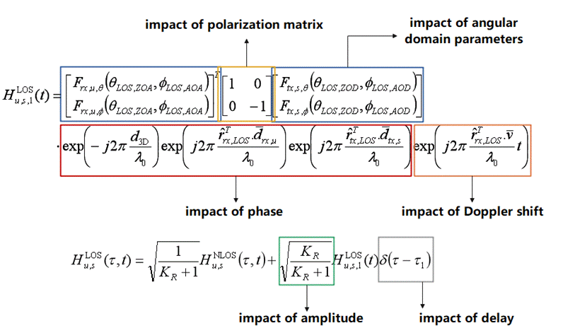A diagram of a diagram of a number of equations

Description automatically generated with medium confidence