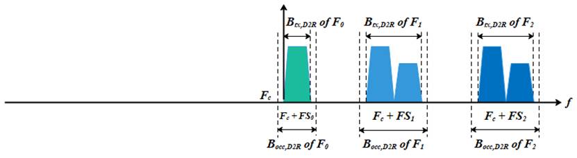 A diagram of a graph

Description automatically generated